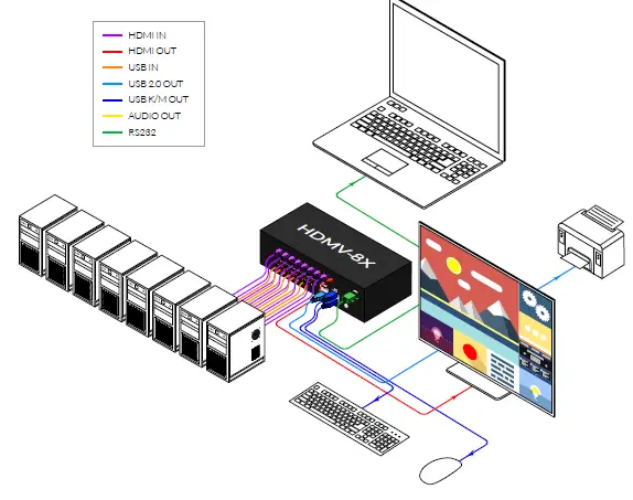 SmartAVI-HDMV-8X-Port-Full-HD-Real-KVM-Switch-01 (4)