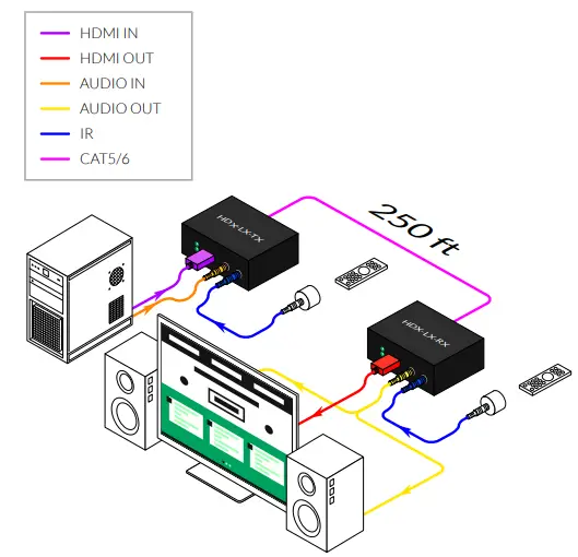 SmartAVI-HDX-LX-HDMI-and-IR-Extender-Over-FIG-1 (1)