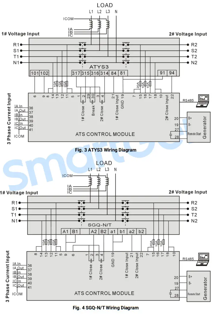 SmartGen HAT600N Series ATS Controller - DIAGRAM