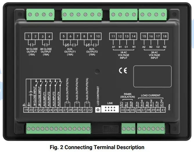 SmartGen HAT600N Series ATS Controller - TERMINALS