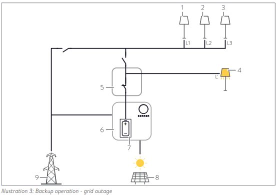 Sonnen-2500-AC-Solar-Warehouse-FIG-7