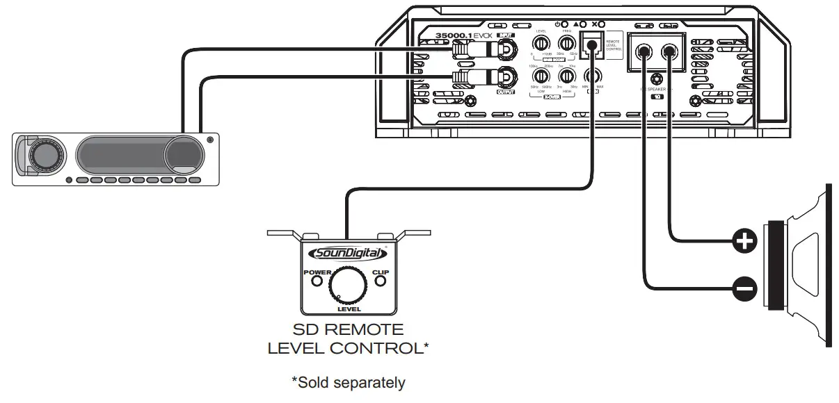 SounDigital 35000.1 EVOX Car Stereo Corner - CONNECTIONS 2
