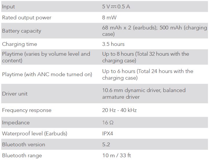 Soundcore-Q30-Bluetooth-Earbuds-fig-20