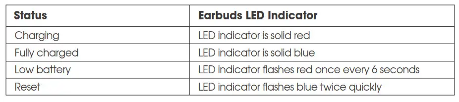 Soundpeats Q30 True Wireless Earphones - LED Indicators