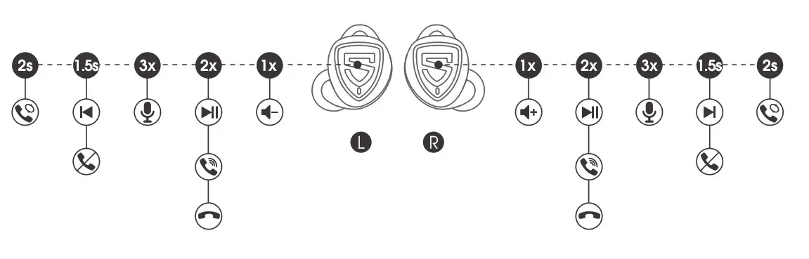 Soundpeats TrueShift2 True Wireless - Product Diagram