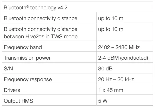 Specifications