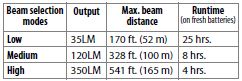 Specifications