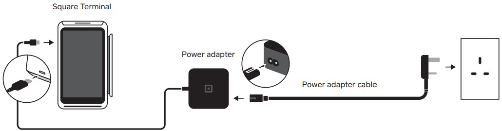 Square Terminal Card Reader for Accepting Contactless - parta2