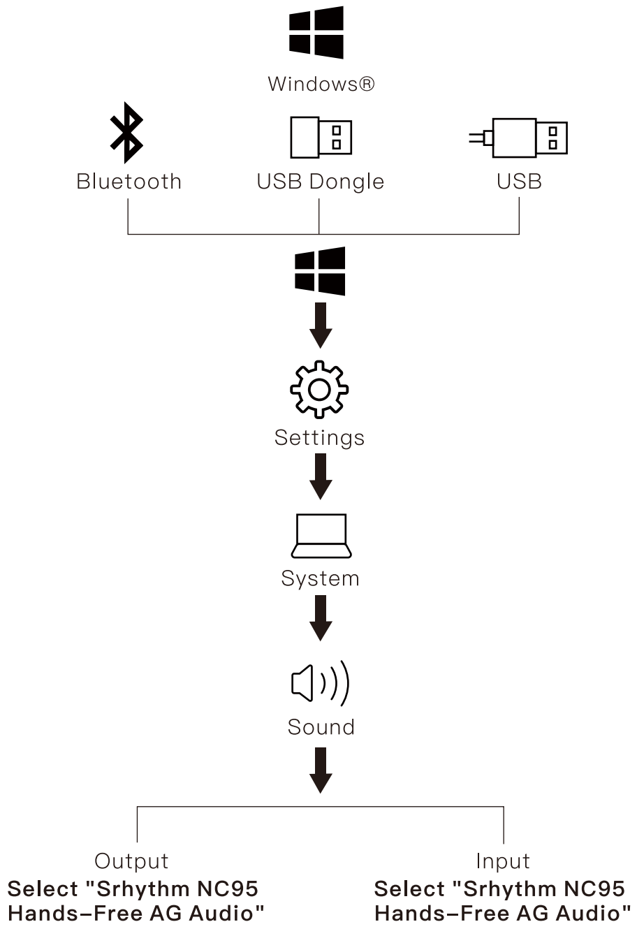 Instructions for use