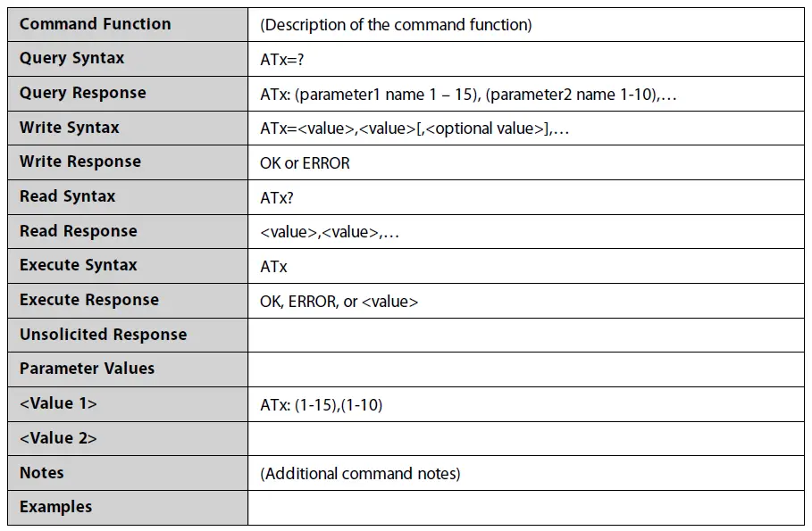 Standard AT Commands
