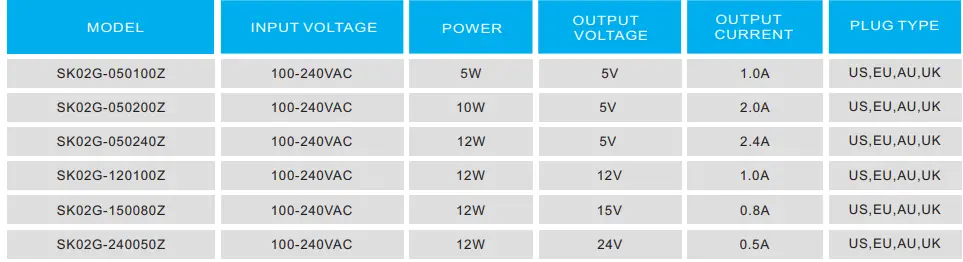 Starwell-Technology-E5-A3-B3-12W-Interchangeable-Power-Adapter-fig-3