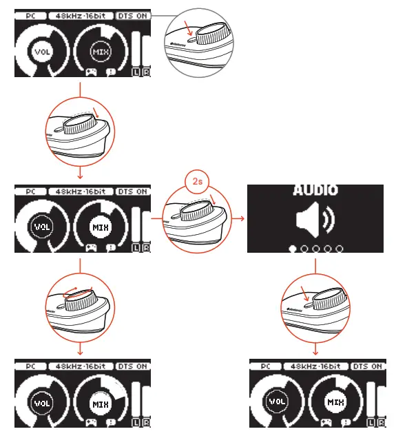 SteelSeries Arctis PRO + GameDAC - GameDAC OPERATION