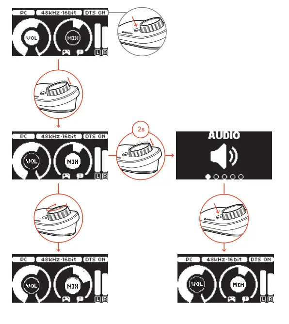 SteelSeries GameDAC - GameDAC OPERATION