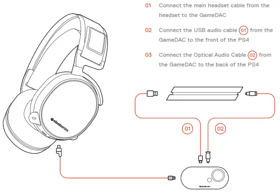 SteelSeries GameDAC - SETUP PS4 PRO AND ORIGINAL