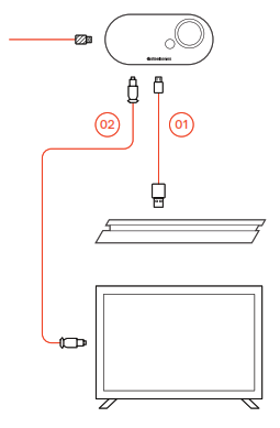 SteelSeries GameDAC - SETUP PS4 SLIM