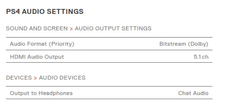 SteelSeries GameDAC - SETUP PS4 SLIM2