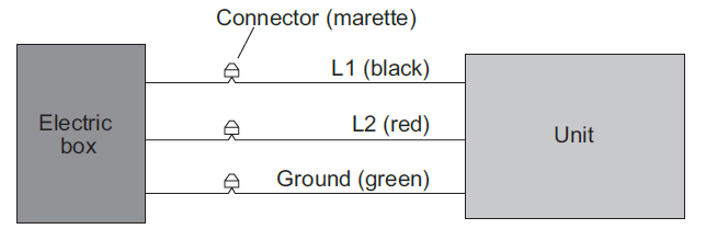 StelPro Electric Covector -electrical connection