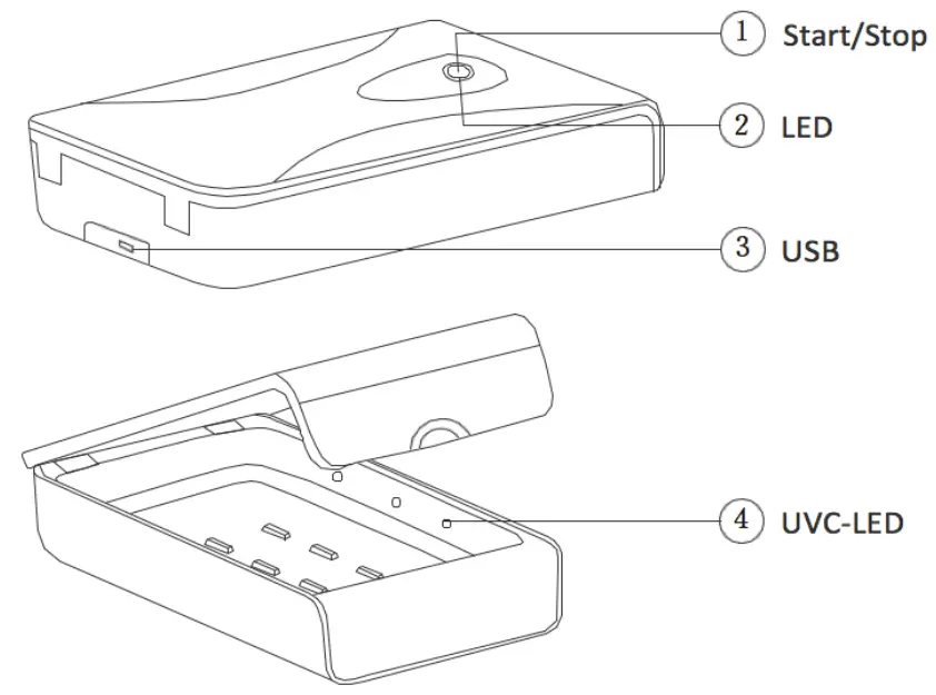 Steri Box SB1 - USER MANUAL