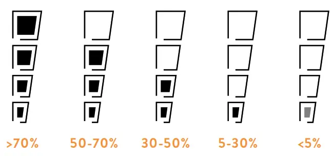 Swifty Scooters SwiftyAIR-e Black Anthracite - BATTERY LEVEL