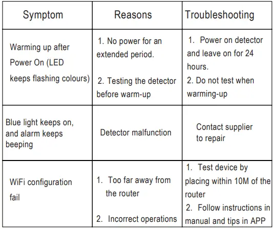 Symptom and Troubleshooting
