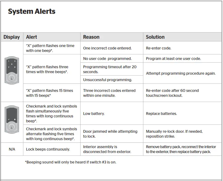 System Alerts