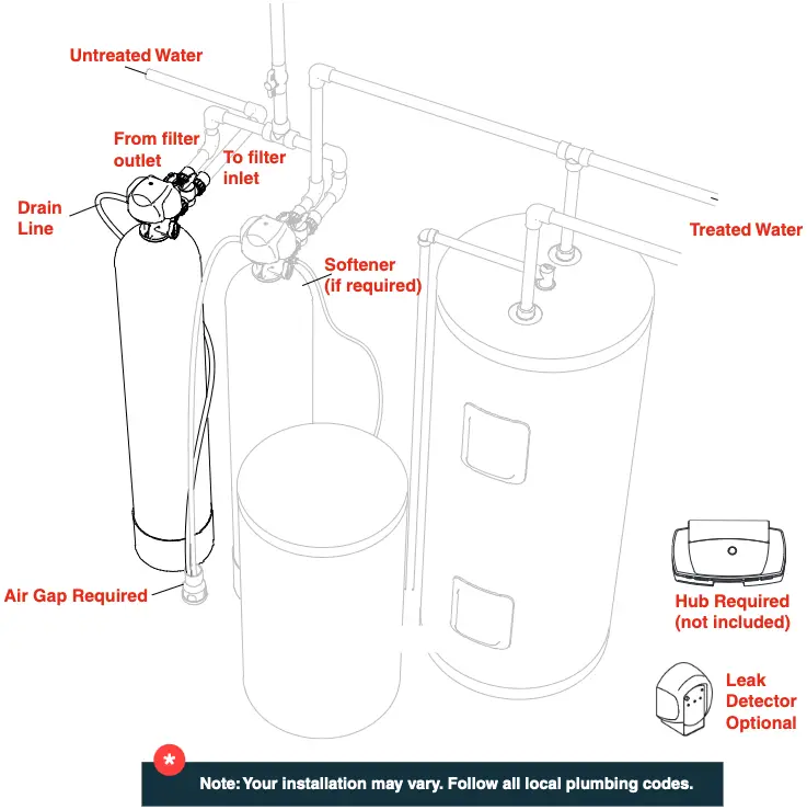 System Setup