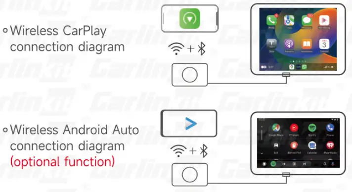T2215-Carlinkit-Wireless-Carplay-Adapter-Upgrade-Mini-Android- (2)