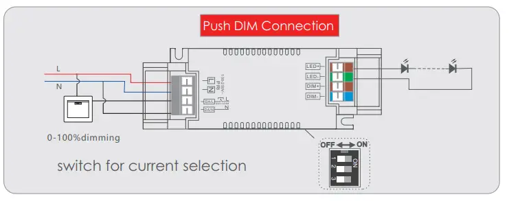 TECH PE N14DA DALI Dimmable LED Driver - fig5