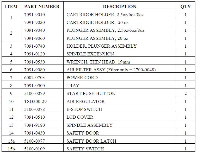 TECHCON-TS6500CIM-Automatic-Techkit-Mixer-User-Guide-fig- (27)