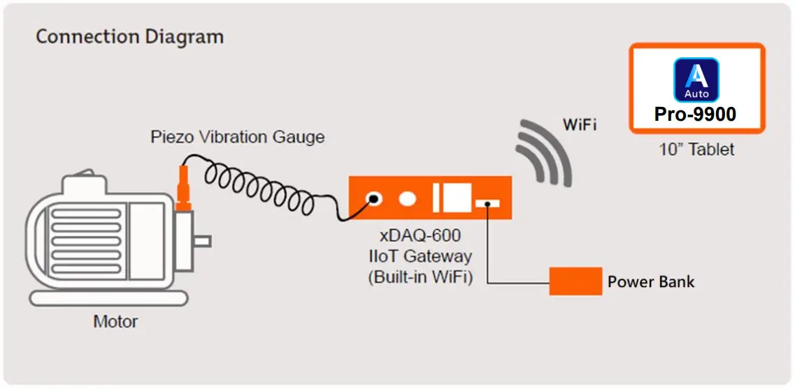 TECO Pro 9900 Automatic Vibration Measurement and Acceptance Instrument - Connection Diagram