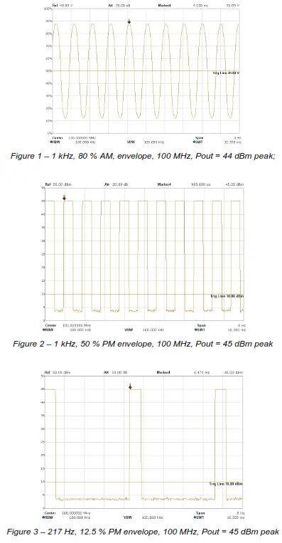 TEKBOX TBMDA-BCI25 Modulated Wideband Power Amplifier - Modulation