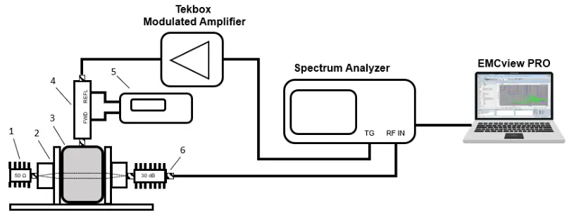 TEKBOX TBMDA-BCI25 Modulated Wideband Power Amplifier - Power Amplifier