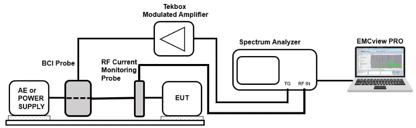TEKBOX TBMDA-BCI25 Modulated Wideband Power Amplifier - Power Amplifier1