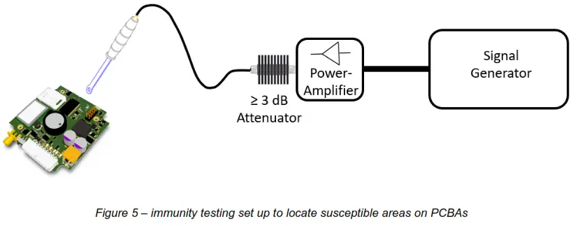 TEKBOX TBMDA-BCI25 Modulated Wideband Power Amplifier - field probes