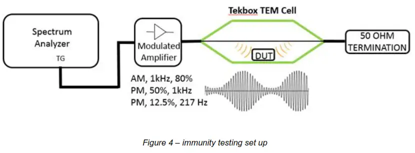 TEKBOX TBMDA-BCI25 Modulated Wideband Power Amplifier - radiated