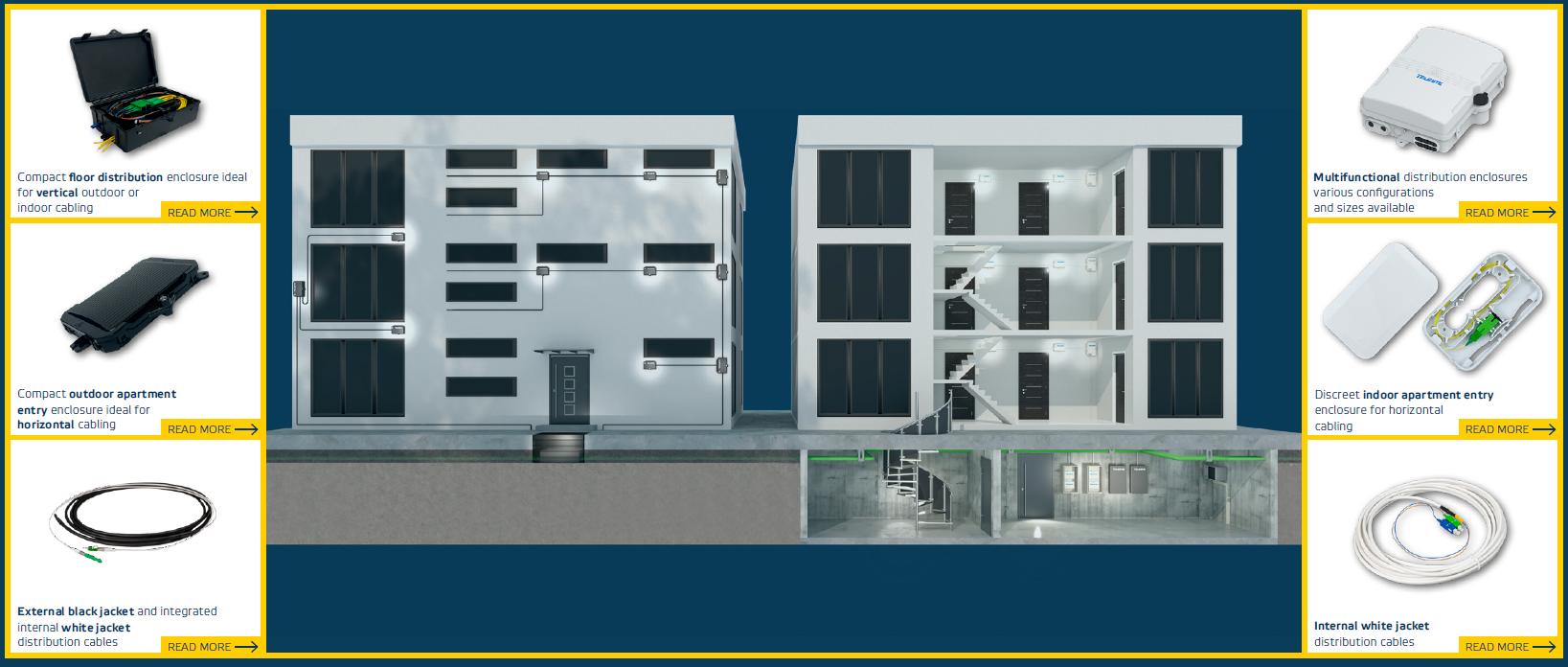TELESTE enlighten FTTx MDU Solutions 1