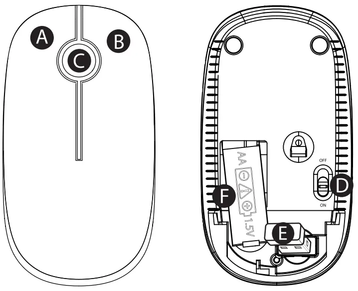 Product diagram
