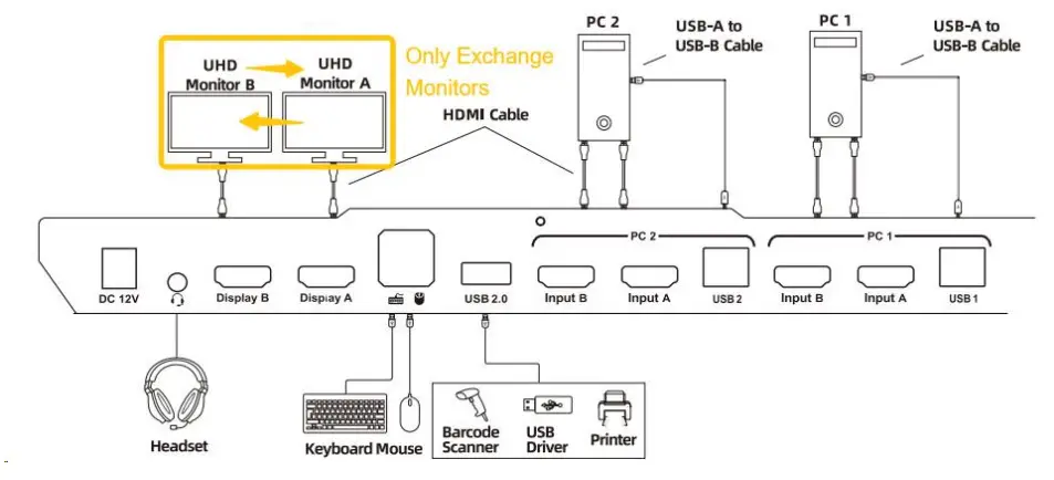 TESmart HKS0202A10 KVM Switch 2 Monitors 2 Computers HDMI - Diagram