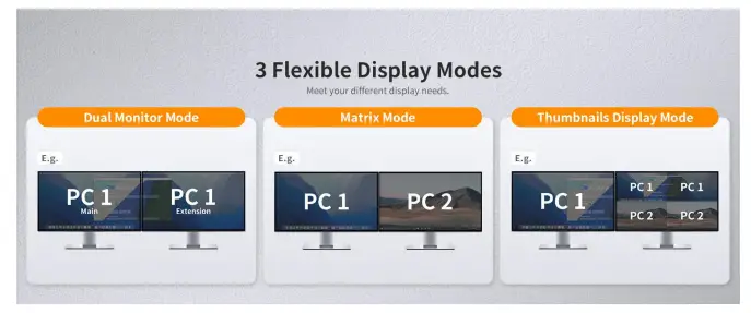 TESmart HKS0202A10 KVM Switch 2 Monitors 2 Computers HDMI - KVM Mode