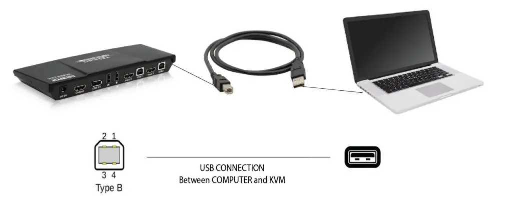 TESmart HKS0202A10 KVM Switch 2 Monitors 2 Computers HDMI - USB