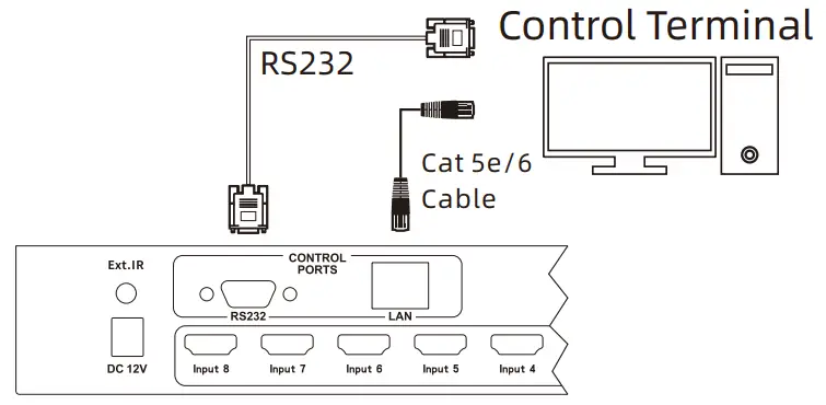 TESmart HMA0808A30 8x8 HDMI Matrix - Control Terminal