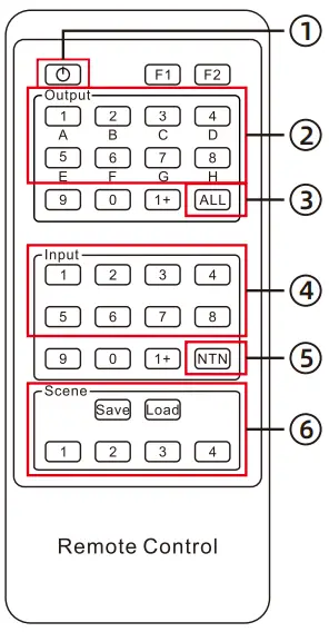 TESmart HMA0808A30 8x8 HDMI Matrix - remode control