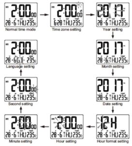 TIME AND CALENDER SETTING