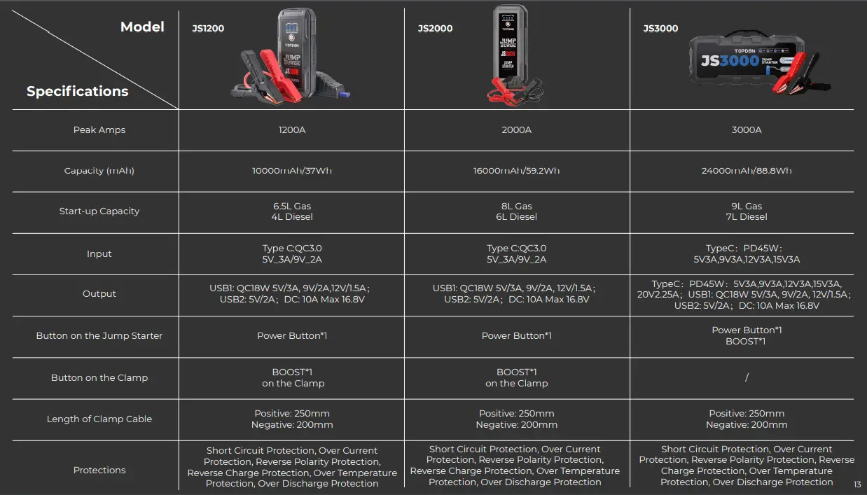 TOPDON-JS3000-Battery-Booster-Jump-Starter-Pack-FIG 3