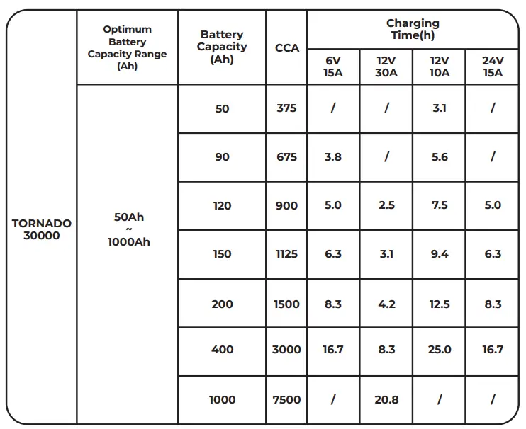 TOPDON-Tornado-30000-Upper-Mid-Level-Smart-Charger-fig-9