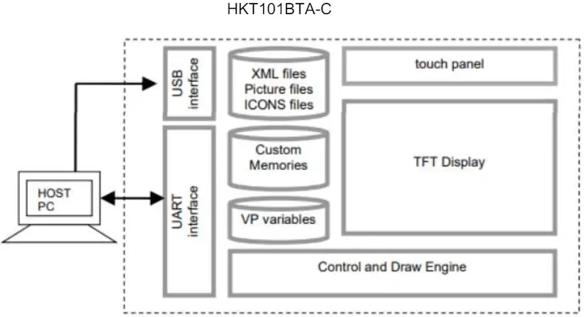 TOPWAY-HKT101BTA-C-LCD-Module- (2)