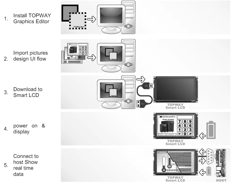 TOPWAY-HKT101BTA-C-LCD-Module- (3)
