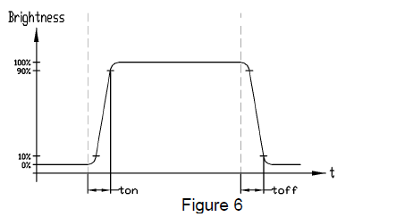 TOPWAY-LMT035KDH03-NJN-LCD-Module-FIG- (7)