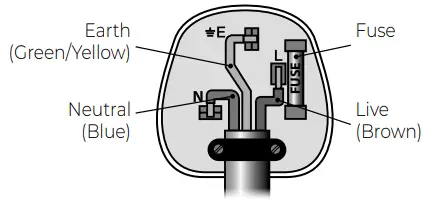 Wiring Safety for UK Use Only
