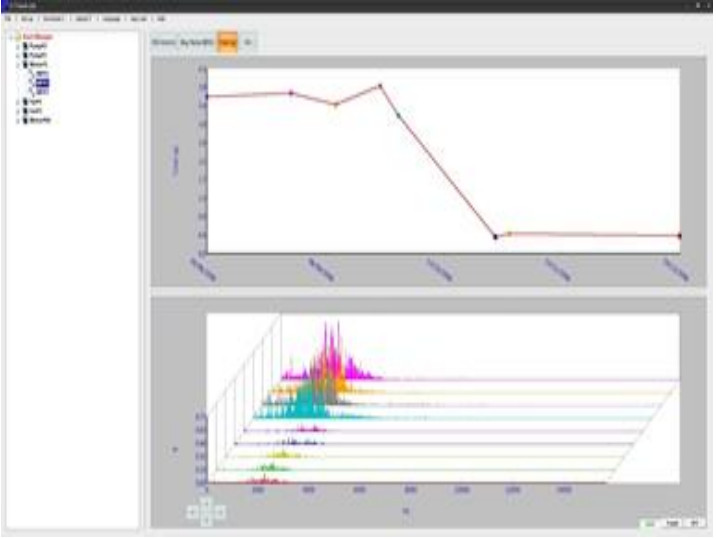 TPI 9085 Smart Vibration Analyser - Trending Software